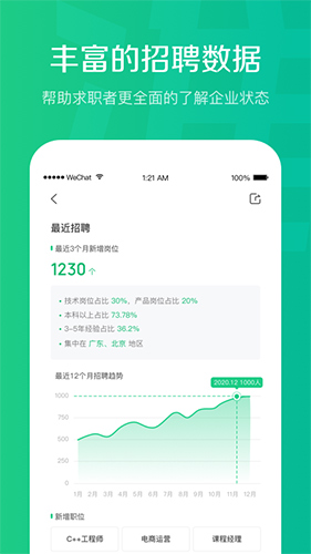 看准app免费版:历年面试真题一网打尽,轻松拿下高薪offer